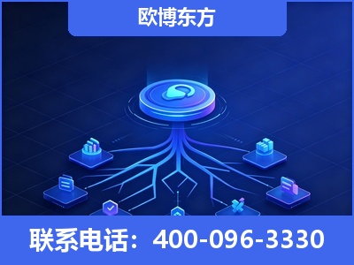 四会-全链豆包优化