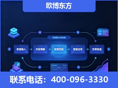 四会-专业deepseek优化